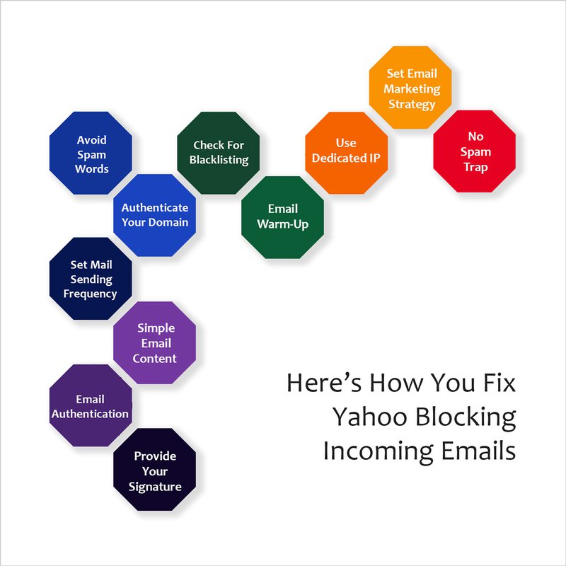 yahoo-blocking-incoming-emails