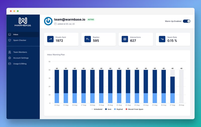 How-To-Warm-Up-Your-SendGrid-Account