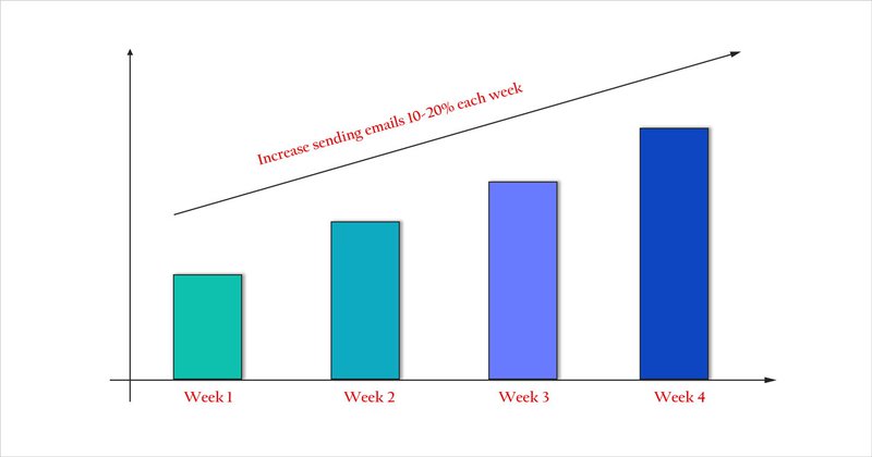 manual email sending 1049f99b3c17f12b05578608420e5d99 800