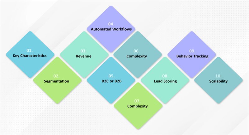 email marketing vs marketing automation