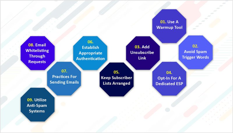 how to prevent emails going to spam c0c24eeaf1cc24e0fcc1606f4217d2b6 800