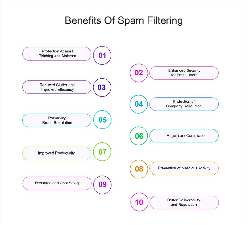 how-to-bypass-spam-filters