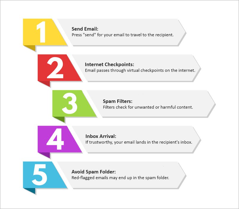 email-deliverability-consultant
