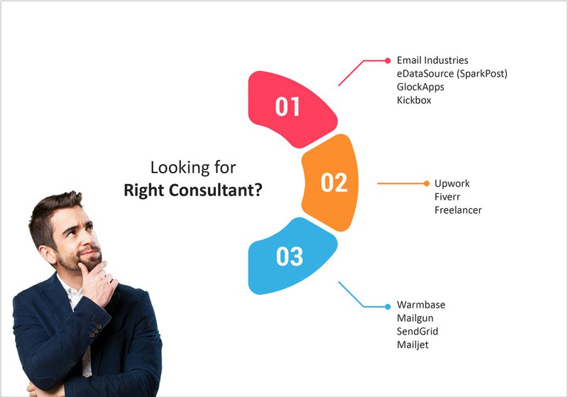email-deliverability-consultant