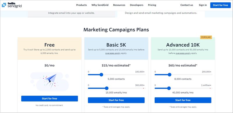 pricing and plans twilio sendgrid 64e30e4f803415f66ac09a1a1c2c801f 800