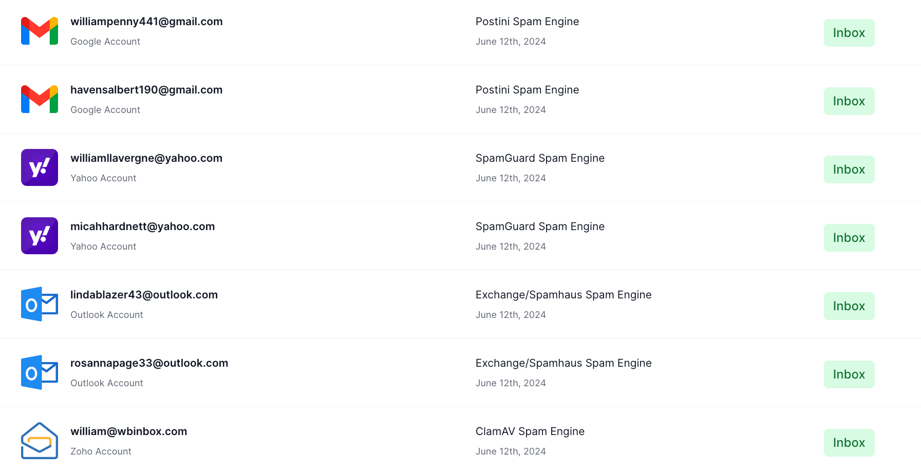 Inbox Placement Test